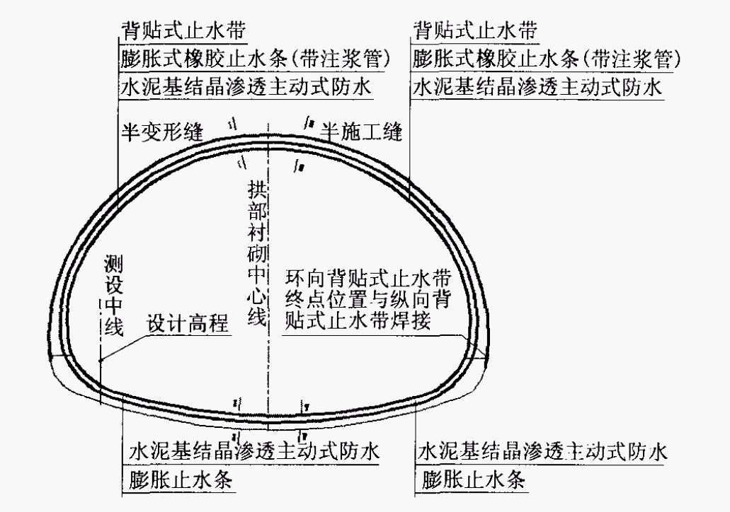 止水带之外,在二衬混凝土中部设带注浆管的中埋式橡胶止水带,并在环向