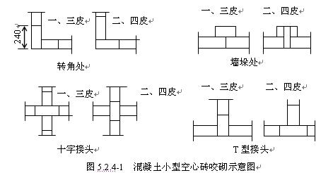 混凝土小型空心砖填充墙裂缝控制施工工法