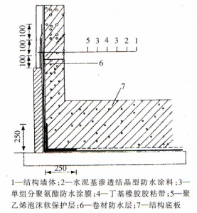 首都博物馆地下室防水施工技术