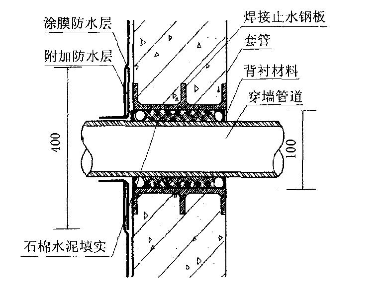 预埋套管穿墙管防水大样
