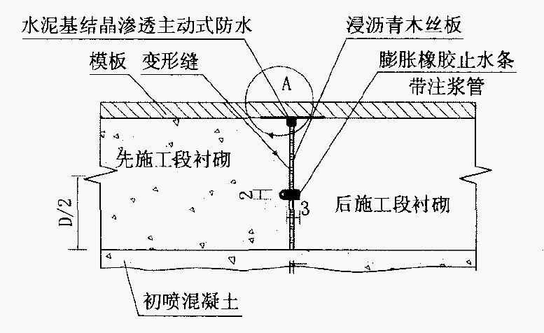 主隧道每10m设l个环向施工缝,服务洞每12m设l个环向施工缝.