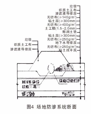 卫生填埋场防渗系统设计与材料选用