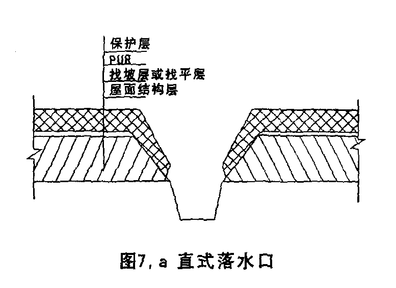 b,横式落水口在山墙,女儿墙上应根据泛水高度要求设置,pur应连续的