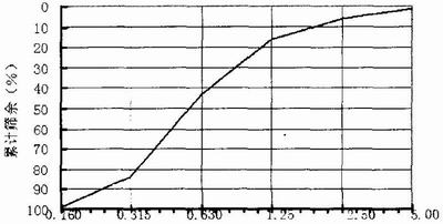 丙酮和水的分馏曲线图图片