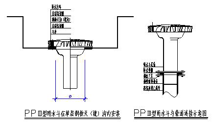 虹吸式雨水斗的安裝